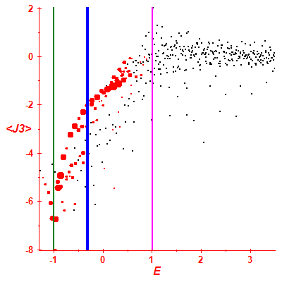 Peres lattice <J3>